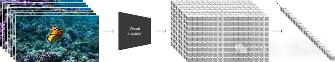 OpenAI sora是什麼意思 Sora是怎麼訓練出來的