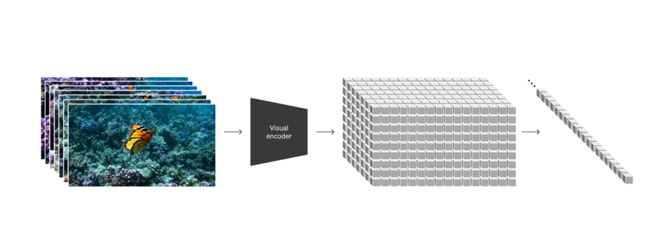 openai視頻生成模型sora爆火 OpenAI王炸模型官方技術報告解讀