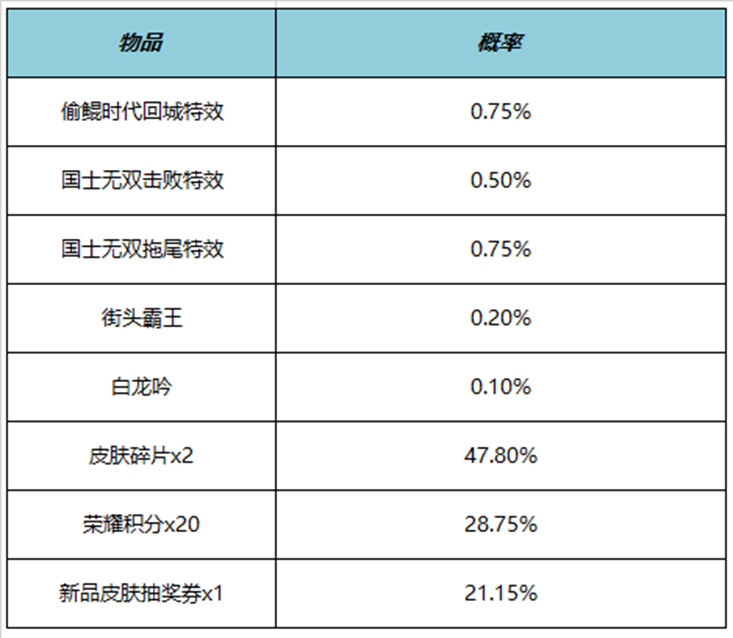 王者榮耀偷鯤時代回城特效多少錢 偷鯤時代回城特效價格