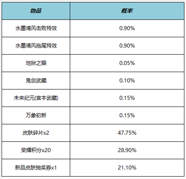 王者榮耀水墨清風擊敗特效多少錢 水墨清風擊敗特效價格