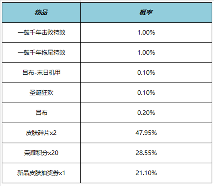 王者榮耀一鼓千年擊敗特效多少錢 一鼓千年擊敗特效價格