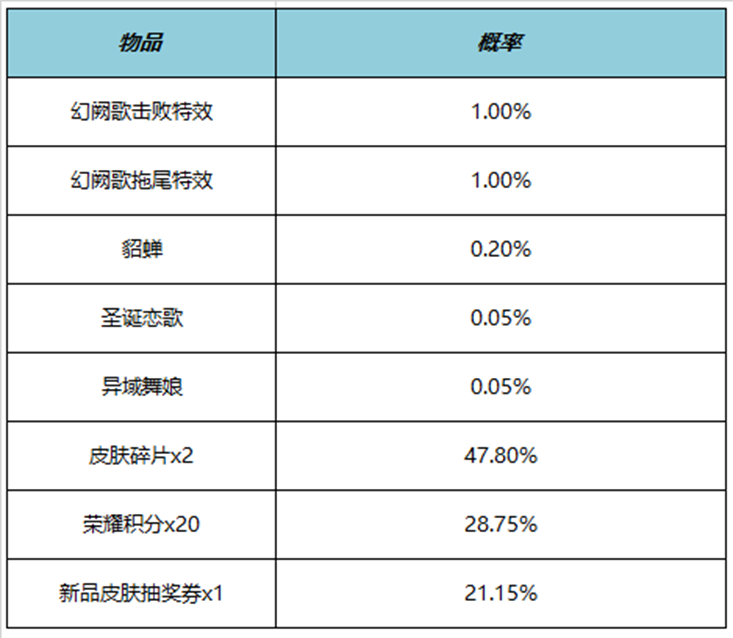 王者榮耀幻闕歌擊敗特效多少錢 幻闕歌擊敗特效價格