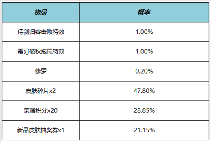 王者榮耀霜刃破秋拖尾特效多少錢 霜刃破秋拖尾特效價格