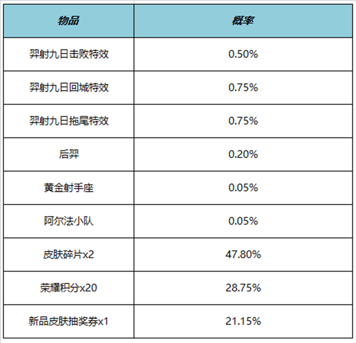 王者榮耀羿射九日拖尾特效多少錢 羿射九日拖尾特效價格