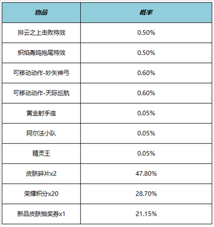 王者榮耀熾焰轟鳴拖尾特效多少錢 熾焰轟鳴拖尾特效價格