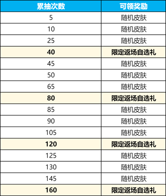 王者榮耀豬八戒豬悟能返場多少錢 豬八戒豬悟能返場抽獎價格