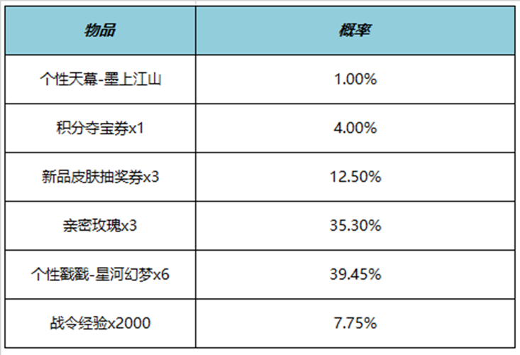 王者榮耀墨上江山天幕多少錢 墨上江山天幕價格