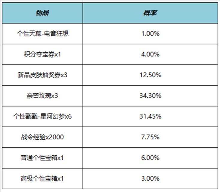 王者榮耀電音狂想天幕多少錢 電音狂想天幕價格