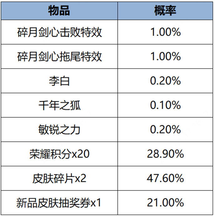 王者榮耀碎月劍心拖尾特效多少錢 碎月劍心拖尾特效價格