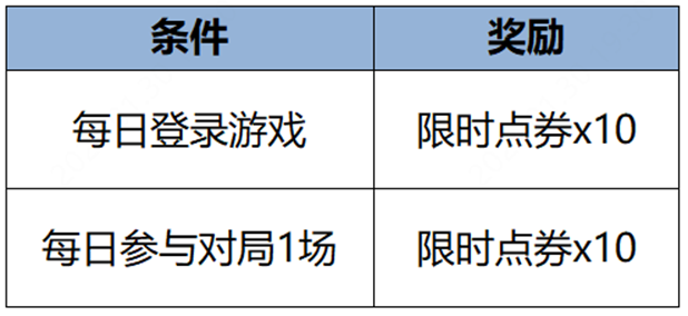 王者榮耀限時點券活動在哪裡 2024限時點券活動位置