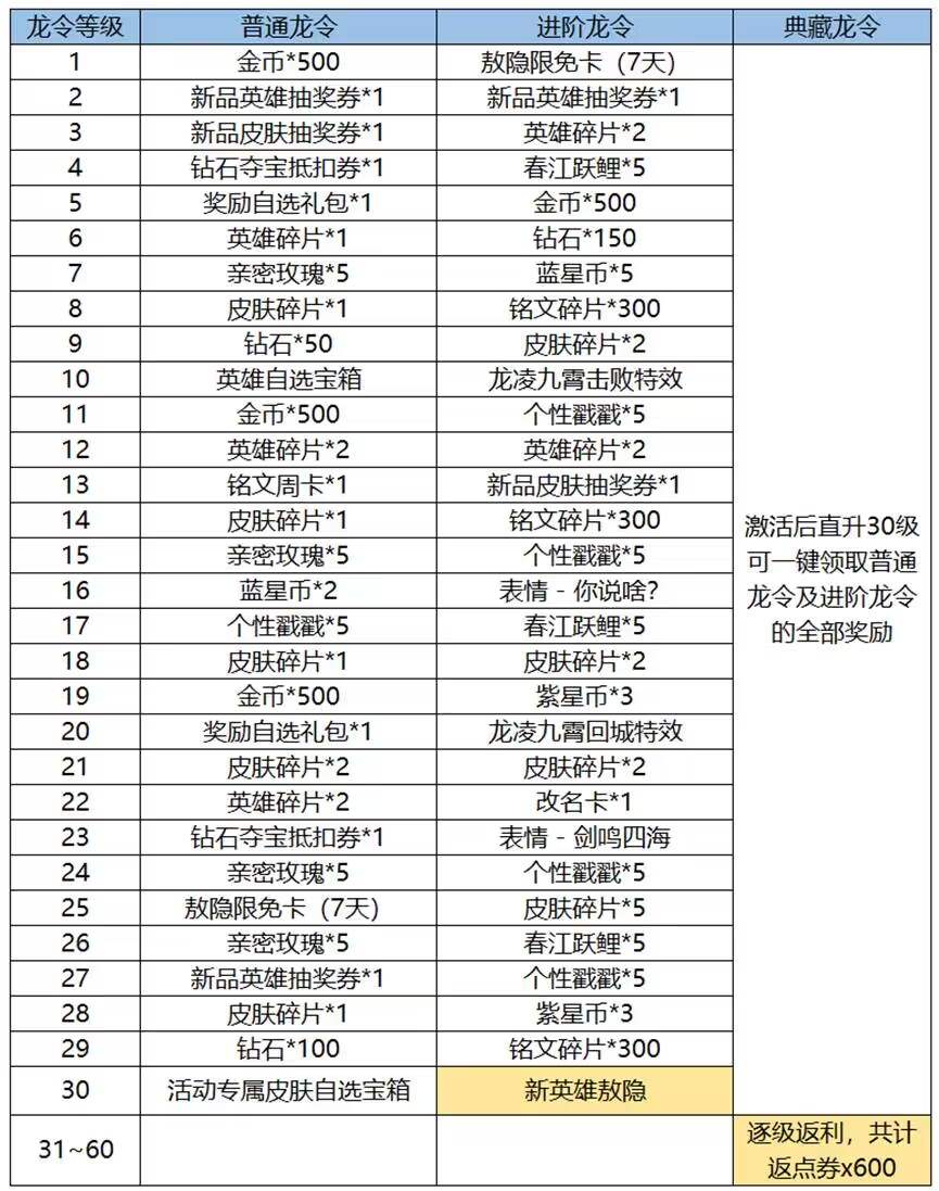 王者榮耀新春龍令什麼時候能買 新春龍令購買時間