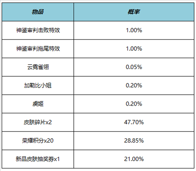 王者榮耀神鑒審判拖尾特效多少錢 神鑒審判拖尾特效價格