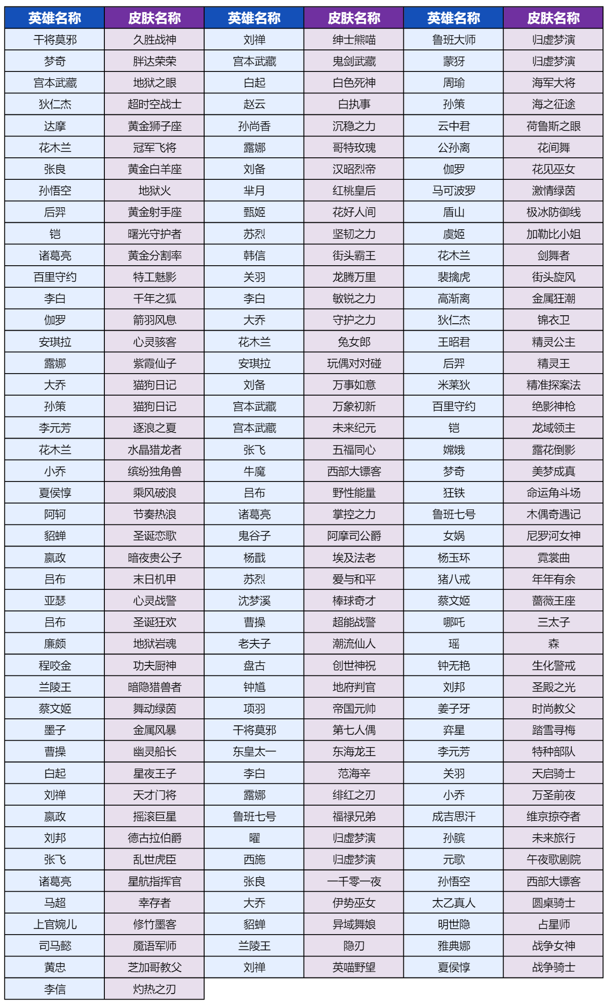 王者榮耀靈寶市集21號瞭還能刷嗎 靈寶市集刷新結束時間