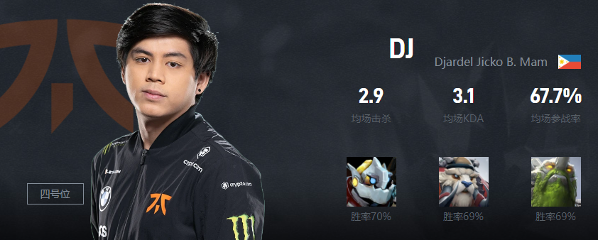 Dota2DJ是誰 Fnatic戰隊四號位DJ介紹