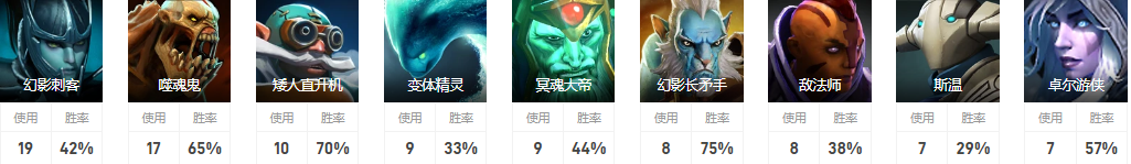 Dota2V-Tune是誰 NaVi戰隊一號位V-Tune介紹