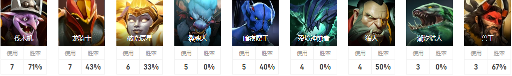 Dota2laise是誰 NaVi戰隊三號位laise介紹