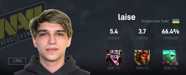 Dota2laise是誰 NaVi戰隊三號位laise介紹