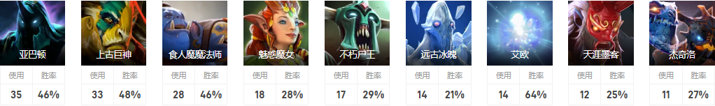 Dota2kazZ是誰 Magma戰隊五號位kazZ介紹