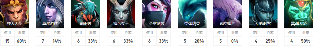 Dota2Kagome是誰 LBZS戰隊一號位Kagome介紹