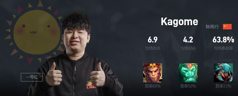 Dota2Kagome是誰 LBZS戰隊一號位Kagome介紹