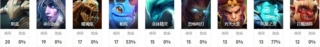 Dota2Paparazi灬是誰 XG戰隊二號位Paparazi灬介紹