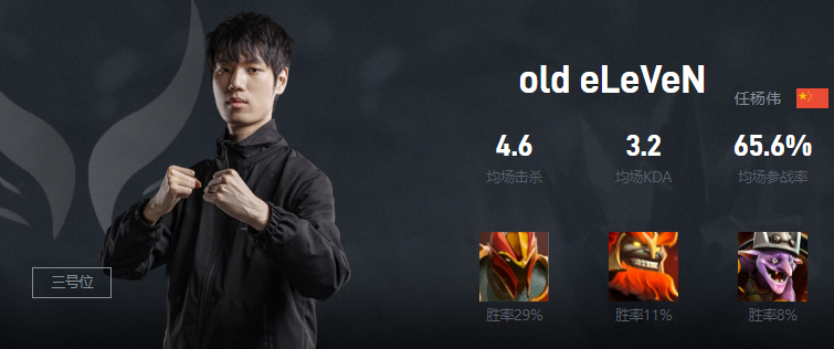 Dota2old eLeVeN是誰 XG戰隊三號位old eLeVeN介紹