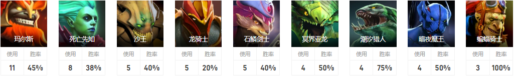 Dota2AYuNiD是誰 Ybb戰隊三號位AYuNiD介紹