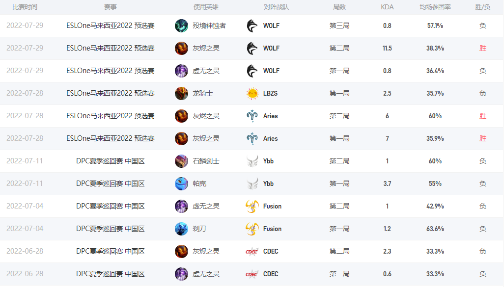 Dota2zone-是誰 TS戰隊二號位zone-介紹