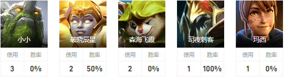 Dota2Yyh是誰 TS戰隊四號位Yyh介紹