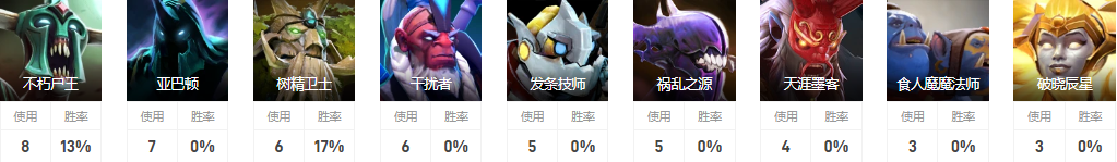 Dota2Lww是誰 TS戰隊五號位Lww介紹