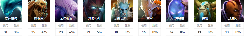 Dota2聖子華煉是誰 TF戰隊一號位聖子華煉介紹