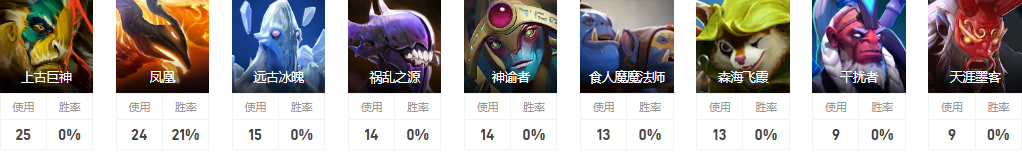 Dota2XCJ是誰 TF戰隊五號位XCJ介紹