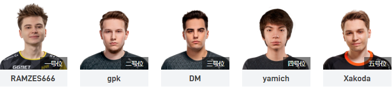 Ti11Otsd陣容是什麼 Dota2Otsd陣容一覽