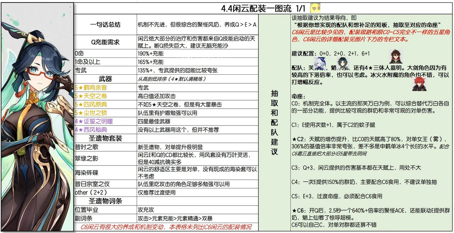 原神4.4閑雲配裝一圖流 原神閑雲技能詳解