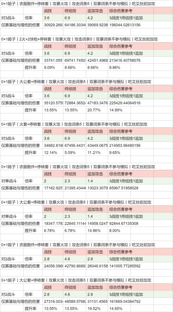 星穹鐵道毀燼焚骨的大公適合姬子嗎 毀燼焚骨的大公對姬子提升大嗎