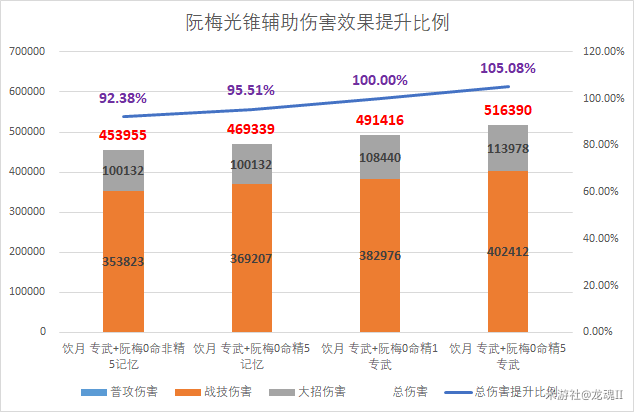 星穹鐵道記憶中模樣光錐怎麼獲取 記憶中模樣獲取攻略