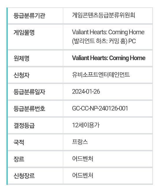 育碧《勇敢的心：回傢》或將登陸PC 已通過韓國評級