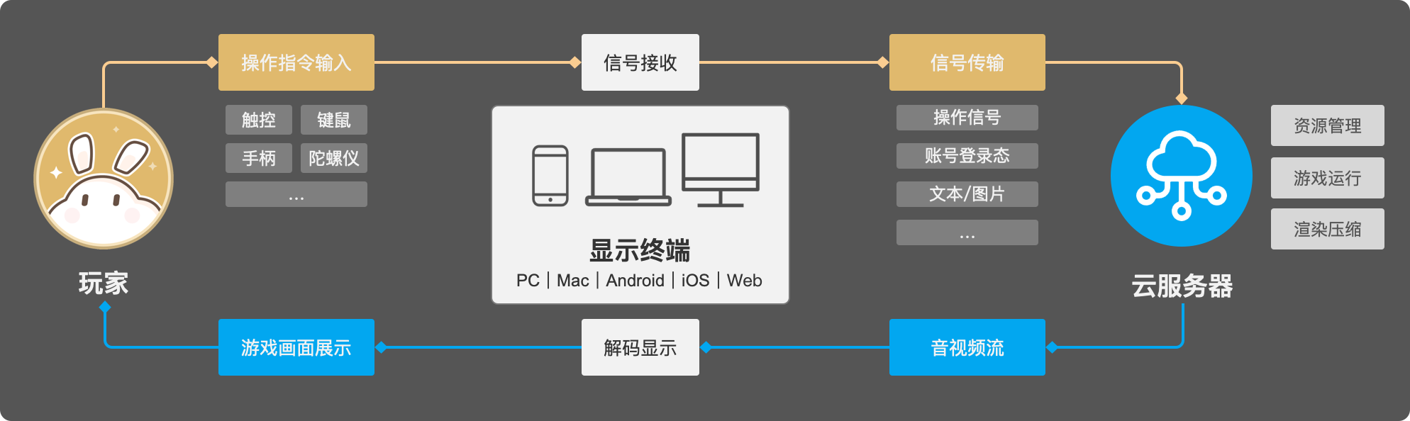 技術宅拯救世界，揭開米哈遊背後雲技術力的探索之路