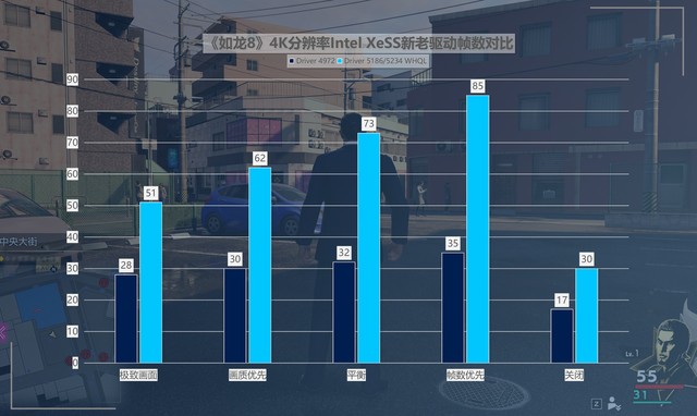 性價比拉滿！英特爾銳炫新驅動，提升可達418%！