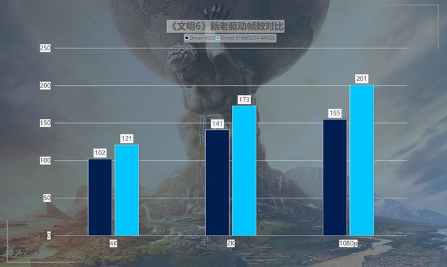 性價比拉滿！英特爾銳炫新驅動，提升可達418%！