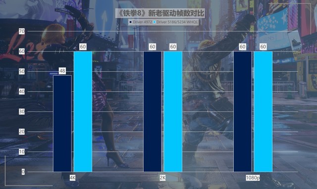 性價比拉滿！英特爾銳炫新驅動，提升可達418%！