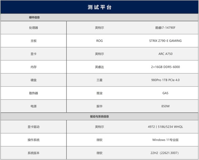 性價比拉滿！英特爾銳炫新驅動，提升可達418%！