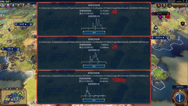 性價比拉滿！英特爾銳炫新驅動，提升可達418%！