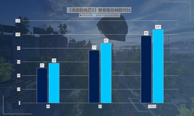 性價比拉滿！英特爾銳炫新驅動，提升可達418%！