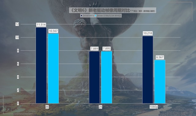 性價比拉滿！英特爾銳炫新驅動，提升可達418%！