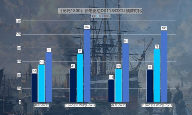 性價比拉滿！英特爾銳炫新驅動，提升可達418%！