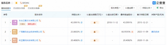 騰訊收購《古劍奇譚》開發商網元聖唐持股比例超87%