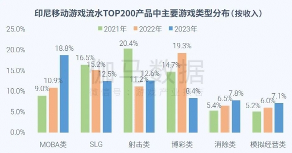 全球競爭力報告：全球市場回暖，國內+出海收入占比超五成