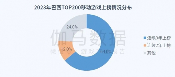 全球競爭力報告：全球市場回暖，國內+出海收入占比超五成