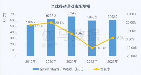 全球競爭力報告：全球市場回暖，國內+出海收入占比超五成